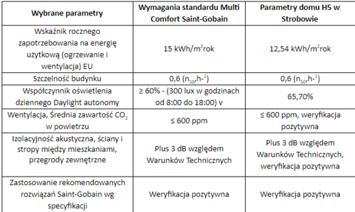 Dlaczego warto zainwestować w drewniany dom ?